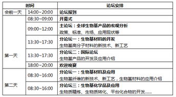 2019國際生物基材料技術與應用論壇 聚焦前沿研發(fā)，共筑綠色未來